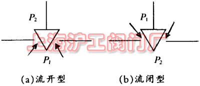 �D 1 �{���y�ăɷN������ʽ (a)���_�� (b)���]��