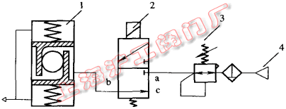 單作用氣動(dòng)球閥工作原理圖(圖 2)
