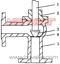 圖 1 角式調節閥結構剖視圖(圖 1)