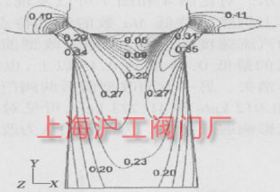 圖4 L=28.8%,ε=0.95 時中分面上的 Ma 等值線圖 圖4 L=28.8%,ε=0.95 時中分面上的 Ma 等值線圖