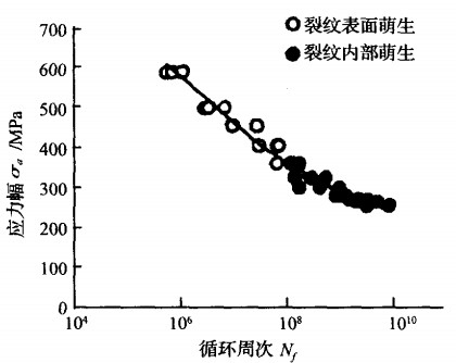 鉆井泵閥壽命分析圖4
