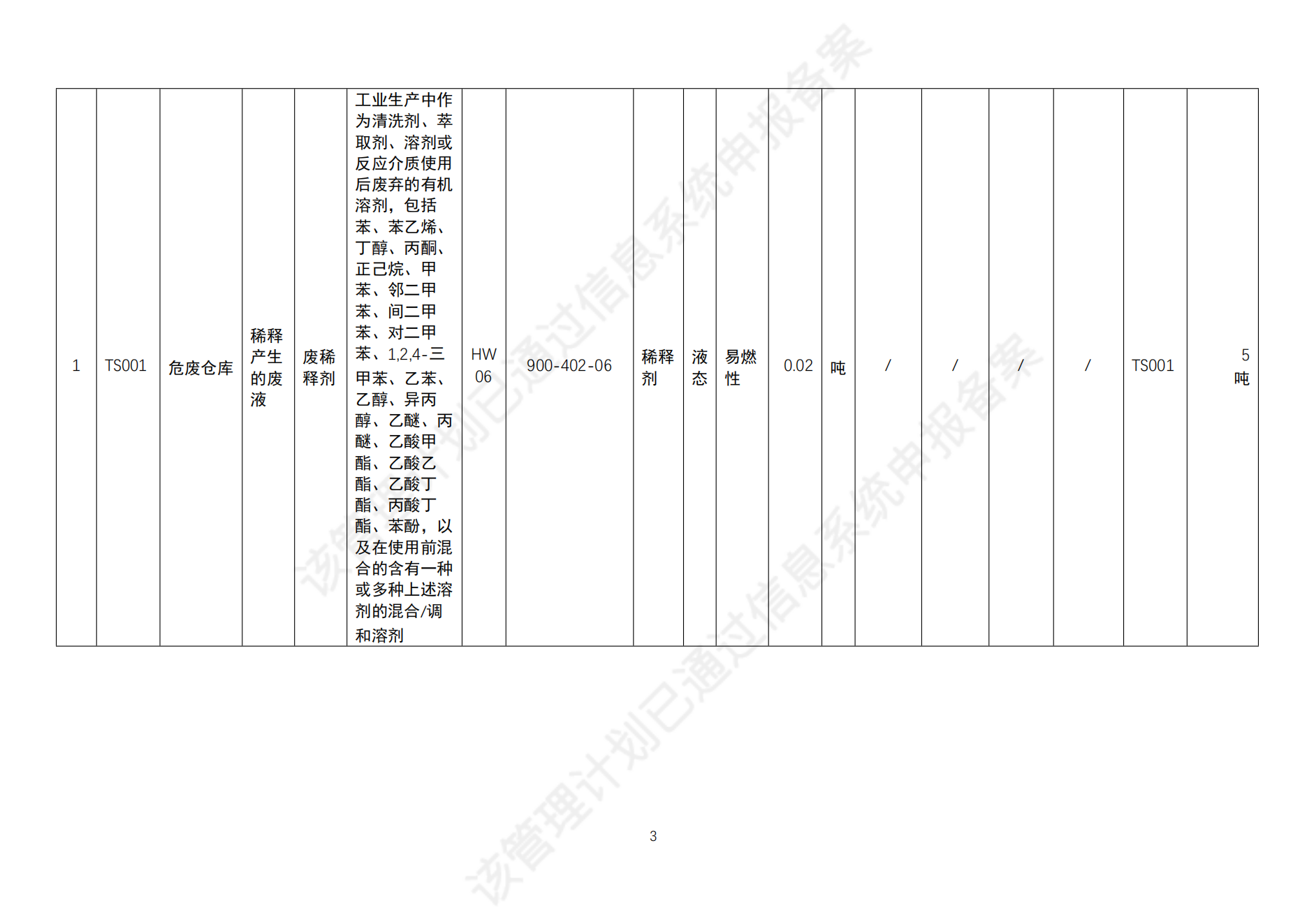 危險廢物管理計劃_05